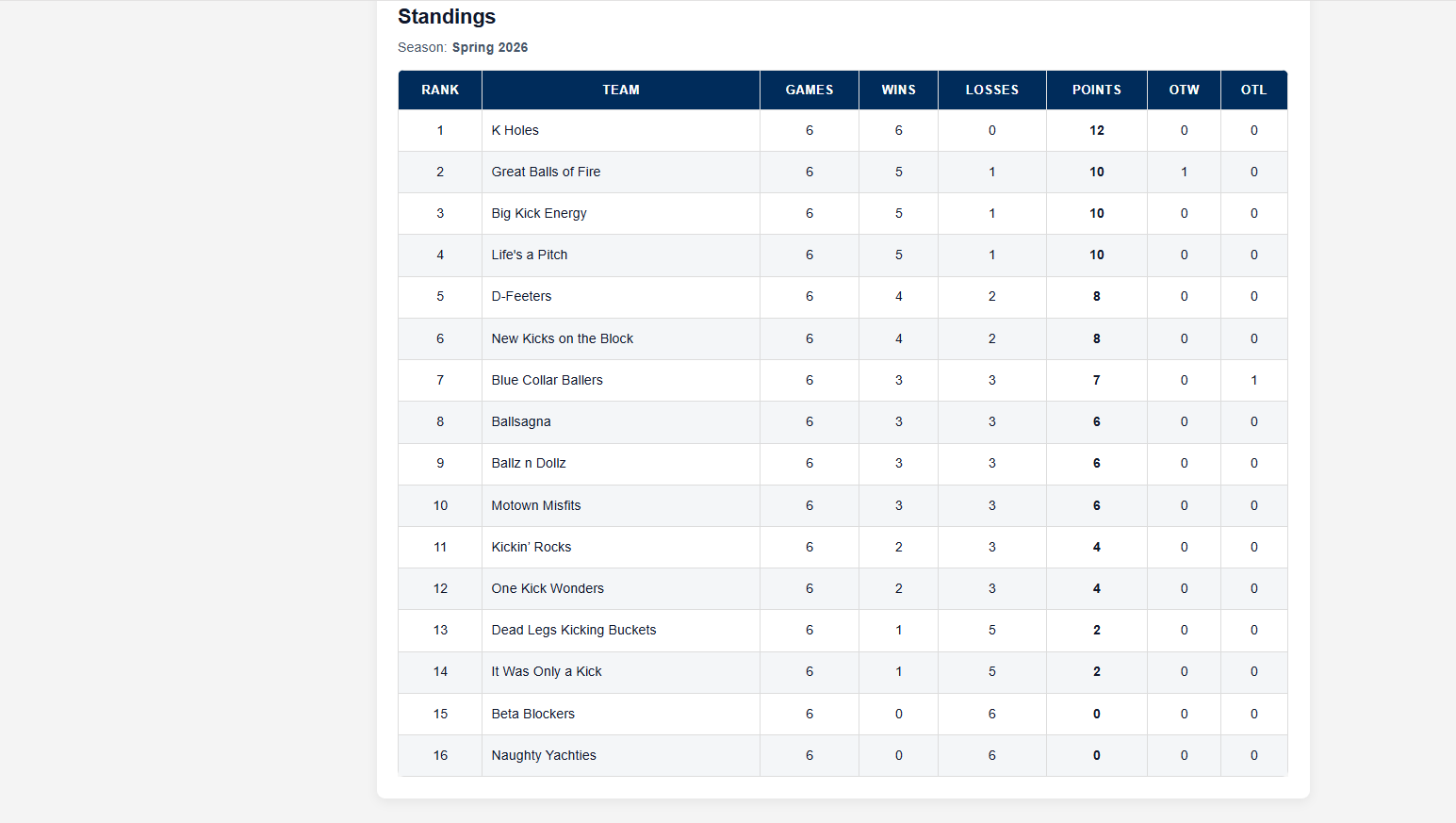 League standings preview